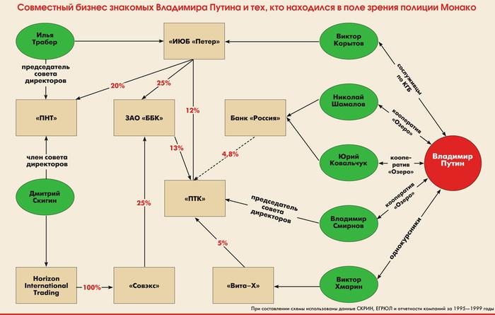 Compromat.Ru qhiddeidqziqzrglv